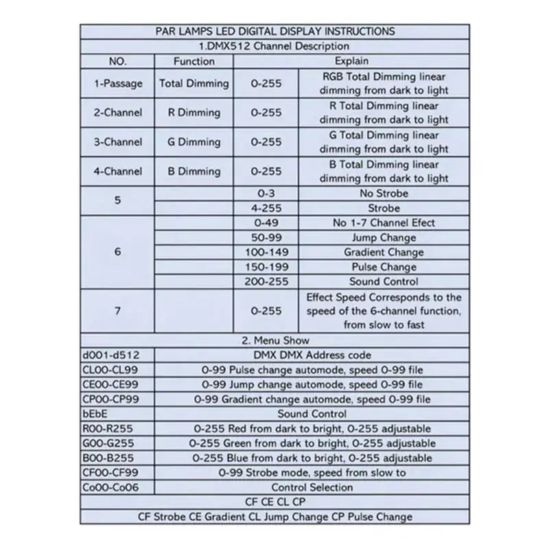 Cañón Led RGB 36w Dmx 7 Canales Audio Rítmico 4 Modos De Uso