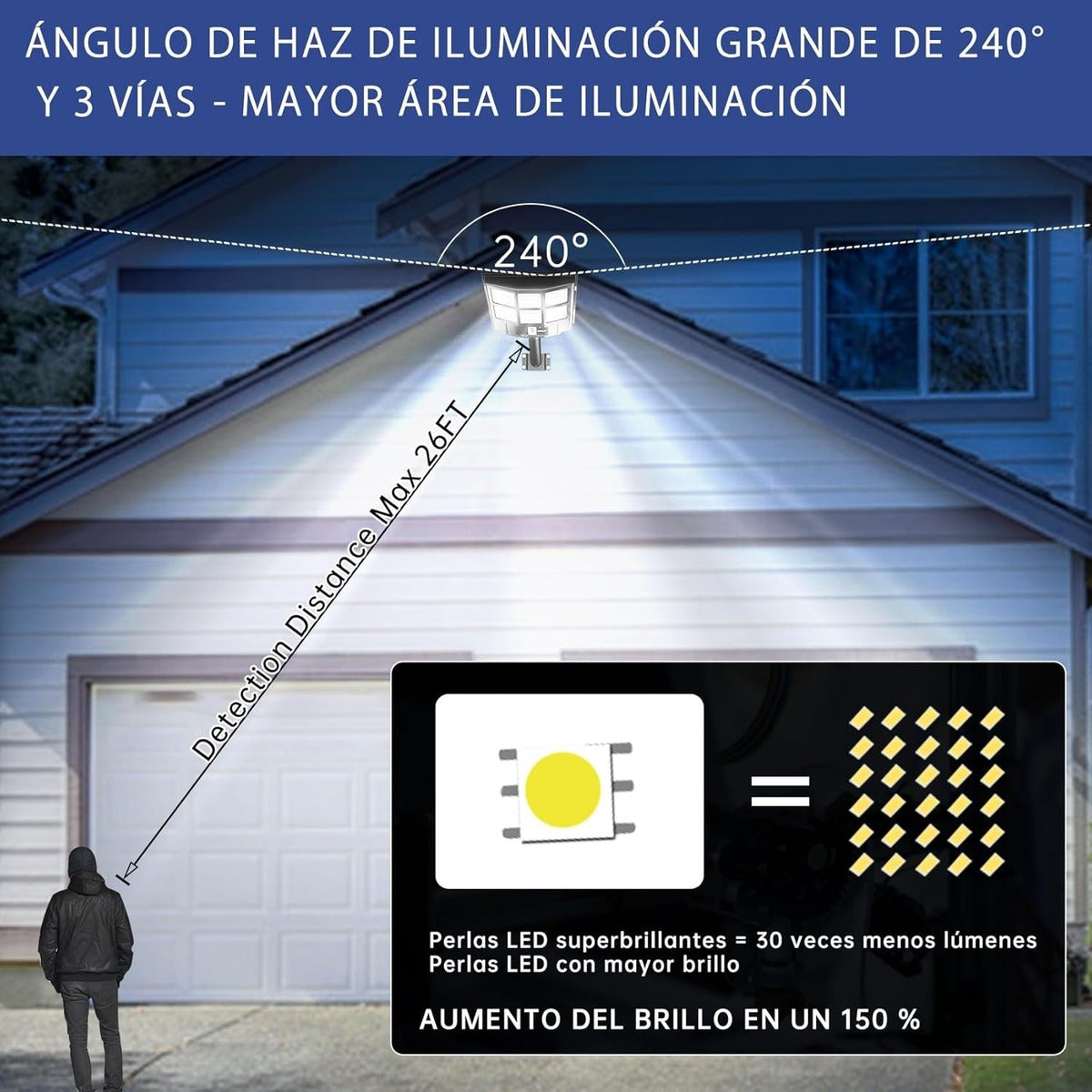 Lámpara Solar Exterior Pared Con Sensor De Movimiento 500w - SHM500W